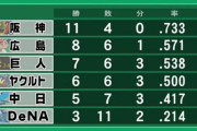 今の横浜DeNAベイスターズに足りないもの