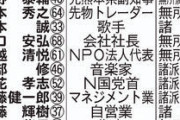 【都知事選】山本太郎さん、落選　冷静に分析「事前の調査でも候補者を一本化しても、かなう相手ではなかった」
