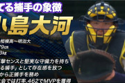 カープドラ1公言の立石は競合不可避！外れたら『打てる捕手』小島大河(明大)を指名か？