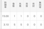 DeNA濱口、５月の防御率 1.80で6試合連続QS