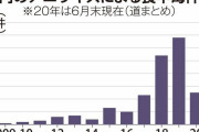 【悲報】北海道でアニサキス食中毒急増！！　19年は最多68件　今年も同水準