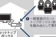 【ネット】証券口座乗っ取り、外付けのテレビ用受信機（セットトップボックス）が踏み台に