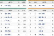 【ヤクルト対巨人20回戦】7（三）赤羽 由紘　2（右）重信 慎之介