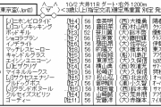 10/2(水) 大井11R 第53回 東京盃（ＪｐｎⅡ）発走時刻 20:10