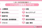 女性が会社を辞める理由　結婚・出産や待遇ではなくトップになったのは？