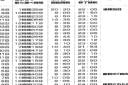 【悲報】袴田さんへの検察の取調べの時間と日数・・・・・・・・・・