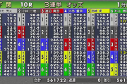 【ボートレース】競艇板で金沢競馬並みの怪しいオッズが話題になってるけど【八百長】