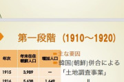 【歴史修正】　在日韓国人　「在日が日本に住んでいる理由は、日帝による土地収奪計画が原因」