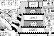 【ワンピース】のインペルダウン編、バチクソ面白すぎるｗｗｗｗｗｗｗｗｗｗｗｗｗｗｗｗｗｗｗ