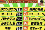 【画像】若手芸人が憧れる芸人ランキング上位10組шшшшшшшшшшшш