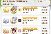 【ウマ娘】レオ杯決勝みんなの結果まとめ