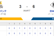 【3-6】ホークス敗戦　若鷹無失点リレー！！栗原と山川の連続タイムリーで反撃するも及ばず