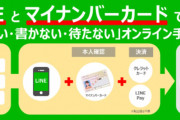 LINEで住民票や転出届を取得できる行政サービス開始  マイナンバーカードで本人確認