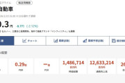 【疑問】日産PBR0.29←これWWWWWWWWWWWWWWWWWWWWWWWWWWWWWWWWWWWWWWWWWW