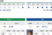 【ドラゴンズ実況】 9/4 中日vsヤクルト（神宮）18:00開始　先発:高橋宏斗