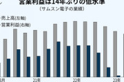 【速報】韓国経済を支えるサムスン電子「日本たすけて」4-6月期営業益95％減、7-9月期78％減