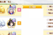 【ウマ娘】なあウマ娘セルラン1位ってどこまで行くんだ？