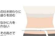 腹囲何センチ？