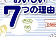 【悲報】不正発覚のミニストップ、店内製造商品を全店ストップへｗｗｗｗ