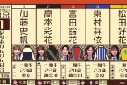 【日向坂46】『ひなあい』のネタが細かい！★の並びの意味がこちら