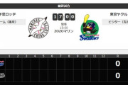一軍試合実況　8月10日17:00～ ロッテ－ヤクルト (先発 岩下×石川)