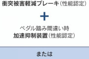 サポカー免許、自動ブレーキ車に限定　高齢者の選択肢
