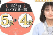 【乃木坂46】ノギザカスキッツ 実況『第2回キャラデミー賞』5位～4位発表！