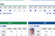 【実況・雑談】 6/18 中日vsヤクルト（神宮）17:30開始　先発 柳-石川