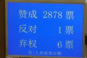 【速報】中国全人代　香港安全法制、賛成2878票、反対1票