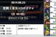 パズドラのガチャはテーブル無し、大昔にオロナインが証明【画像】