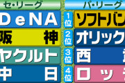 宮本慎也「優勝はDeNA。決め手はバウアー。15勝する。ただ気になるのは年俸4億と格安。勘ぐってしまう