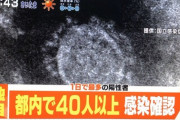 【コロナ速報】東京都で新たに４０人以上の感染者