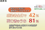 【朗報】爆問・田中裕二、搬送された病院での処置により大事に至らず、手術の必要性もなし！！