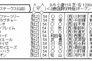 9/6(日)第40回小倉2歳ステークス(G3)