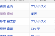 パリーグ打率ランキング、例年と違いすぎる…