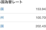 辛坊治郎氏、ニューギニア島の物価に衝撃…「円が完全に壊れちゃった」「いい加減気付けよ！アホども」