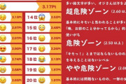 男が使うとキモイ絵文字ランキングｗｗｗｗｗｗｗｗｗｗｗｗｗ
