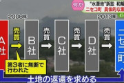 【ニセコ水源地訴訟】山梨県企業「17年前に無断売買されたものだ、返還せよ。5億円で和解可能」取得額40倍、町は困惑「こちらは12年前に1200万円で取得している、あまりに法外な条件」