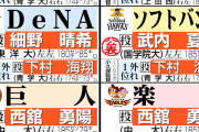 【ドラフト】12球団１位入札予想と外れ１位予想　事前公表は４球団のみ／一覧