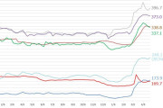 高市内閣支持率７４．２％（＋２．７）　[5/4]