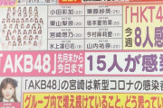【コロナ】「アッコにおまかせ」でAKBとHKTが取り上げられる