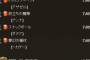 【グラブル】属性別スタレが開催中！SSR確定枠は各属性13種、せっかくのハロウィンキャラ入りでも召喚石が混じるせいで引きづらい