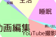 【悲報】AKBメンバーの睡眠時間が3.5～5時間と忙しすぎてやばい