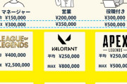 【esports業界】プロゲーマーの月収が公開される