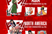 【朗報】ワンピース人気キャラ投票、世界各国での差が明らかにｗｗｗｗｗｗｗｗｗｗｗｗｗｗｗｗｗｗ