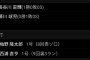 彡(ﾟ)(ﾟ)「クッソ贔屓が完封負けした…阪神の結果でも見るか」 2020/06/25
