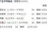 【速報】萩生田の地元・八王子市長選　自公推薦候補が当確「割れても圧勝で草」野党、国民から嫌われすぎ？