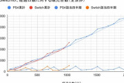 PSが産まれてから任天堂ハードって覇権取ったことないよね