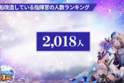 【衝撃】多過ぎワロタァァ！全艦船改造している指揮官の人数判明でユーザー驚愕ｷﾀ━━━━(ﾟ∀ﾟ)━━━━!!