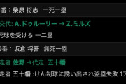 侍ジャパン五十幡、やらかしてしまう・・・